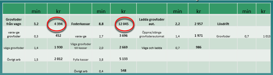 grovfoder-exempel-beraknat-pa-2010-ars-siffror